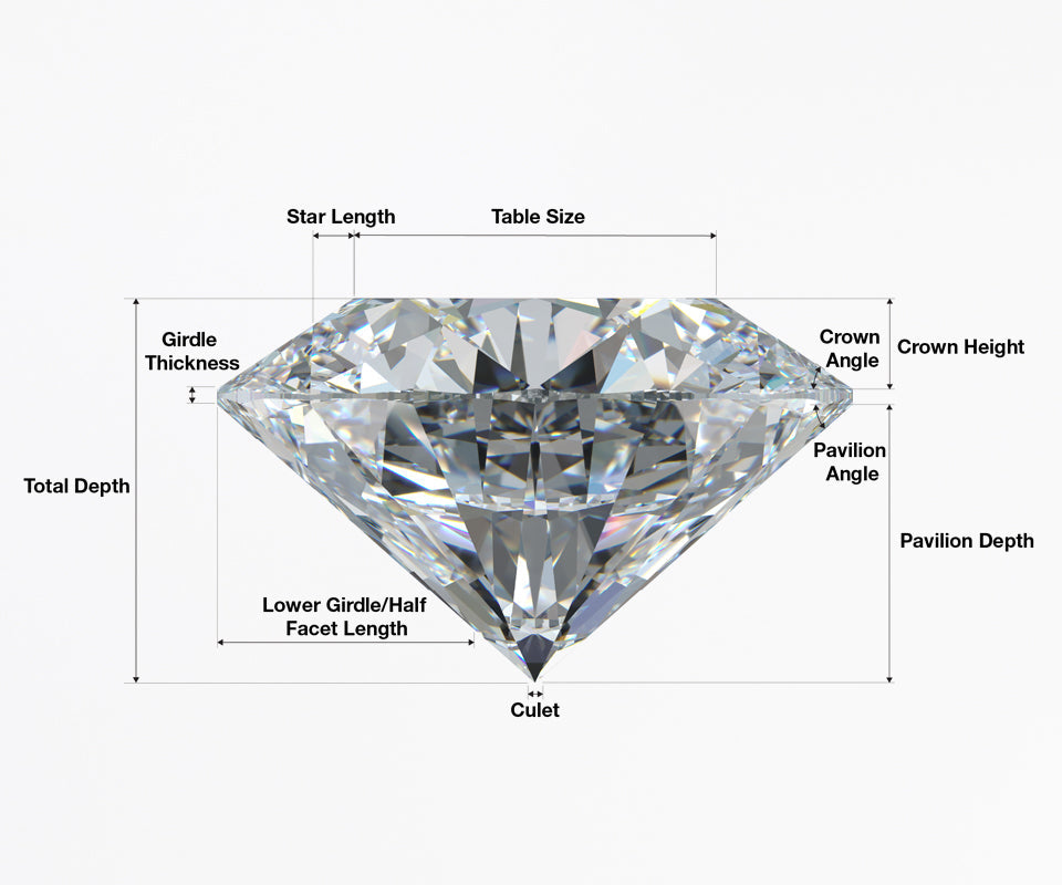 Diamond Anatomy, Explained